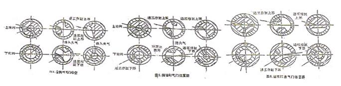 空轉(zhuǎn)、提錘、連續(xù)打擊、單次打擊