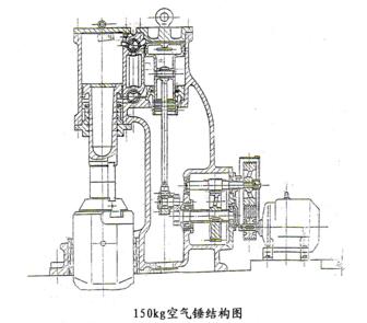 150公斤空氣錘結(jié)構(gòu)圖